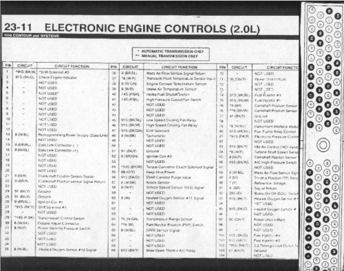 More information about "Ford Contour Wiring diagram"