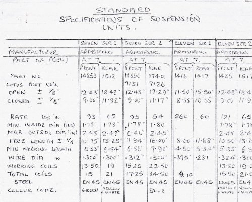 More information about "Lotus Seven Spring Info"