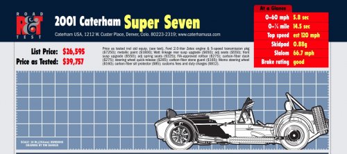 More information about "R&T Specification Sheet - 2001 Caterham Super Seven"