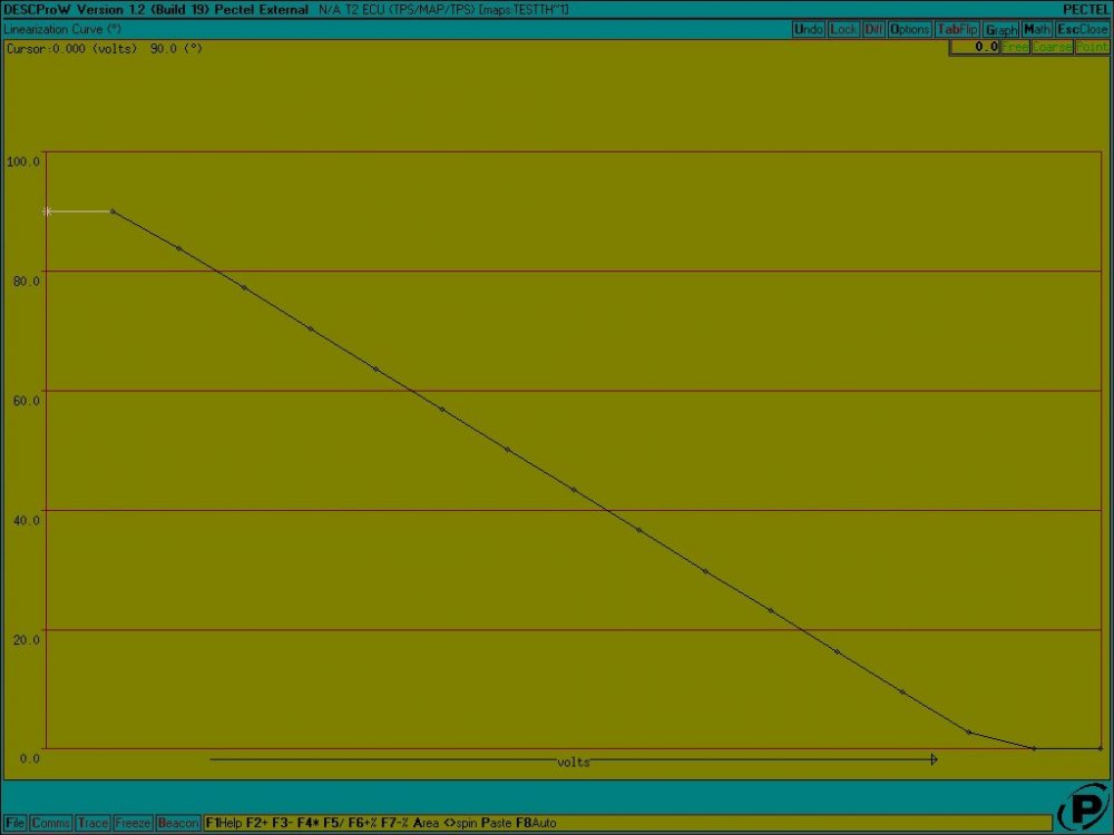 test TPS graph june1st.jpg