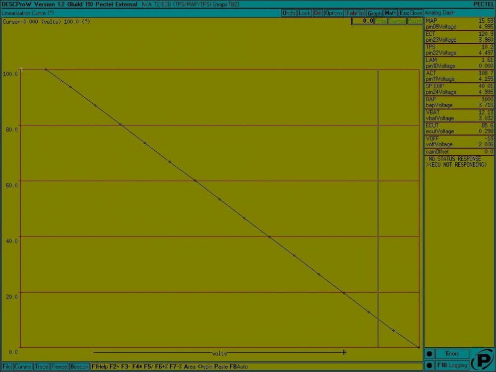 TPS graph june1st.jpg