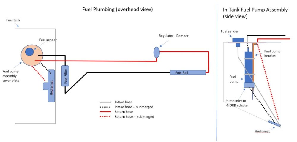1463870366_Fuelplumbing-1.thumb.jpg.3c180d54a4387260d486a62271eab978.jpg