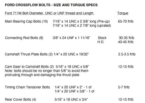 More information about "Ford Crossflow Engine Bolts - Torque and Spec"