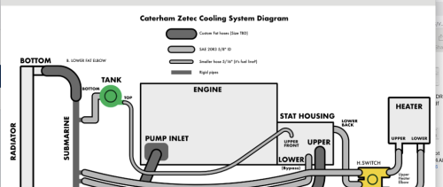 More information about "Caterham Zetec Cooling System Diagram"